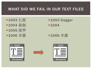 1003 匕首
1004 長劍
1005 皮甲
1006 木盾
1003 Dagger
1004
1006 木盾
WHAT DID WE FAIL IN OUR TEXT FILES
 