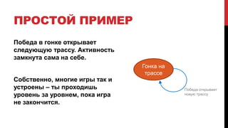 ПРОСТОЙ ПРИМЕР
Победа в гонке открывает
следующую трассу. Активность
замкнута сама на себе.
Собственно, многие игры так и
устроены – ты проходишь
уровень за уровнем, пока игра
не закончится.
Гонка на
трассе
Победа открывает
новую трассу
 