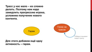 Трасс у нас мало – их сложно
делать. Поэтому нам надо
замедлить прогрессию игрока,
усложнив получение нового
контента.
Для этого добавим ещё одну
активность – гараж.
Гонка на
трассе
Победа открывает
новую трассу
Гараж
 