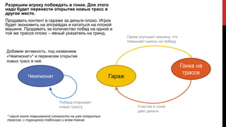 Разрешим игроку побеждать в гонке. Для этого
надо будет перенести открытие новых трасс в
другое место.
Продавать контент в гараже за деньги плохо. Игрок
будет экономить на апгрейдах и кататься на плохой
машине. Продавать за количество побед на одной и
той же трассе плохо – явный указатель на гринд.
Гонка на
трассе
Победа открывает
новую трассу
Гараж
Участие в гонке
дает деньги
Гараж улучшает машину, что
повышает шансы на победу
Добавим активность, под названием
«Чемпионат»* и перенесем открытие
новых трасс в неё.
Чемпионат
* серия гонок повышенной сложности на уже открытых
трассах, с турнирной таблицей и всем таким
 