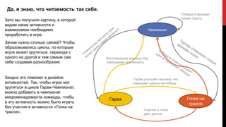 Да, я знаю, что читаемость так себе.
Гонка на
трассе
Победа открывает
новую трассу
Гараж
Участие в гонке
дает деньги
Гараж улучшает машину, что
повышает шансы на победу
Чемпионат
Кастомизация машины под
требование чемпионата
Зато мы получили картину, в которой
видим какие активности и
взаимосвязи необходимо
проработать в игре.
Зачем нужно столько связей? Чтобы
образовывались циклы, по которым
игрок может крутиться, переходя с
одного на другой и тем самым сам
себе создавая разнообразие.
Заодно это поможет в дизайне
активностей. Так, чтобы игрок мог
крутиться в цикле Гараж-Чемпионат,
можно добавить в чемпионат
микроменеджмента команды, чтобы
в эту активность можно было играть
без участия в активности «Гонка на
трассе».
 