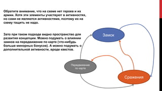 Замок
Сражения
Передвижение
по карте
Обратите внимание, что на схеме нет героев и их
армии. Хотя эти элементы участвуют в активностях,
но сами не являются активностями, поэтому их на
схему тащить не надо.
Зато при таком подходе видно пространство для
развития концепции. Можно подумать о влиянии
замков на передвижение по карте (что-нибудь
больше минорных бонусов). А можно подумать о
дополнительной активности, вроде квестов.
 