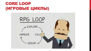 CORE LOOP
(ИГРОВЫЕ ЦИКЛЫ)
 