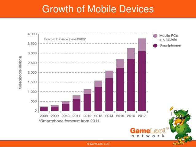 Â© Game Loot LLC
Growth of Mobile Devices
 
