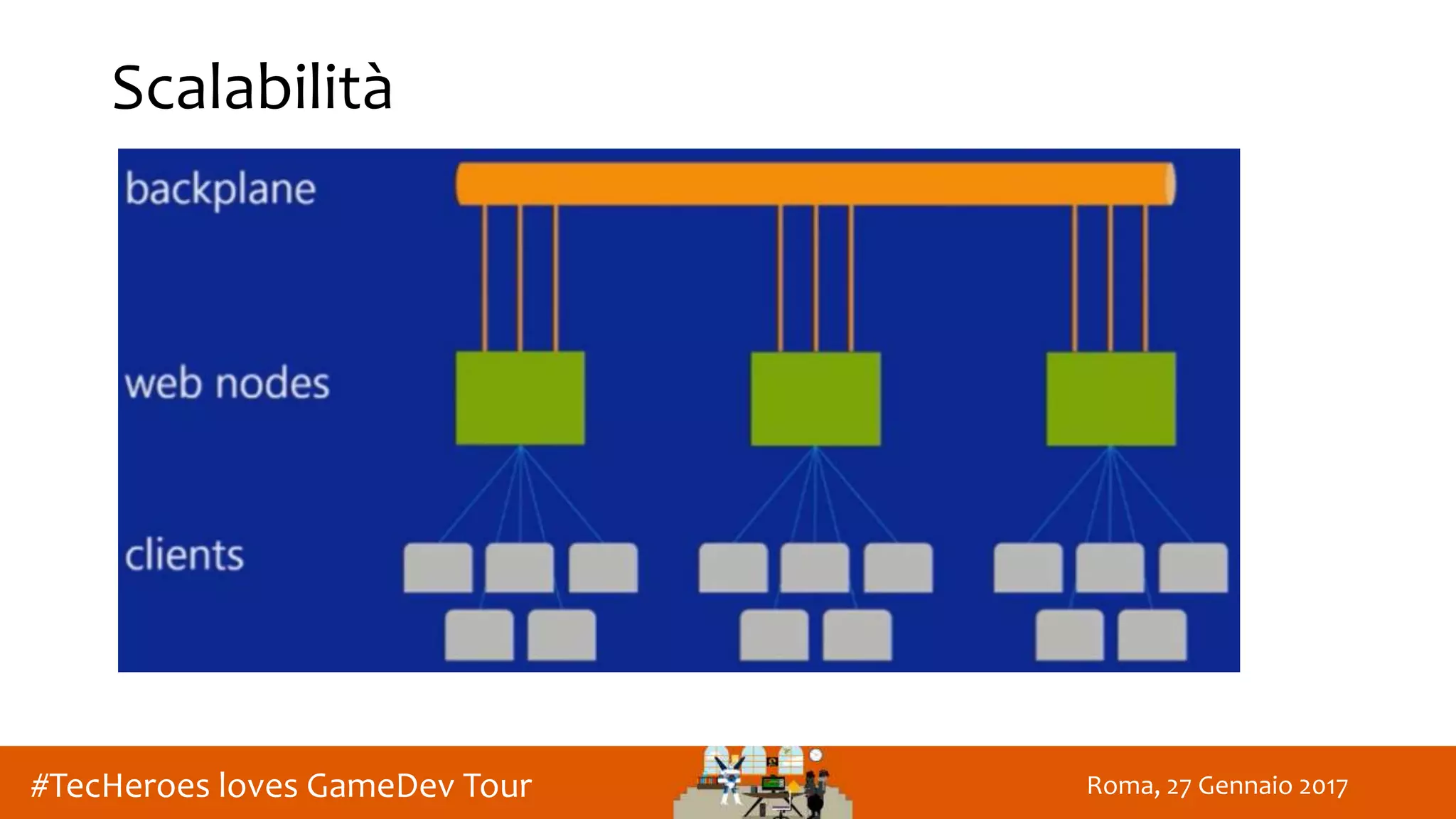 Roma, 27 Gennaio 2017#TecHeroes loves GameDev Tour
Scalabilità
 