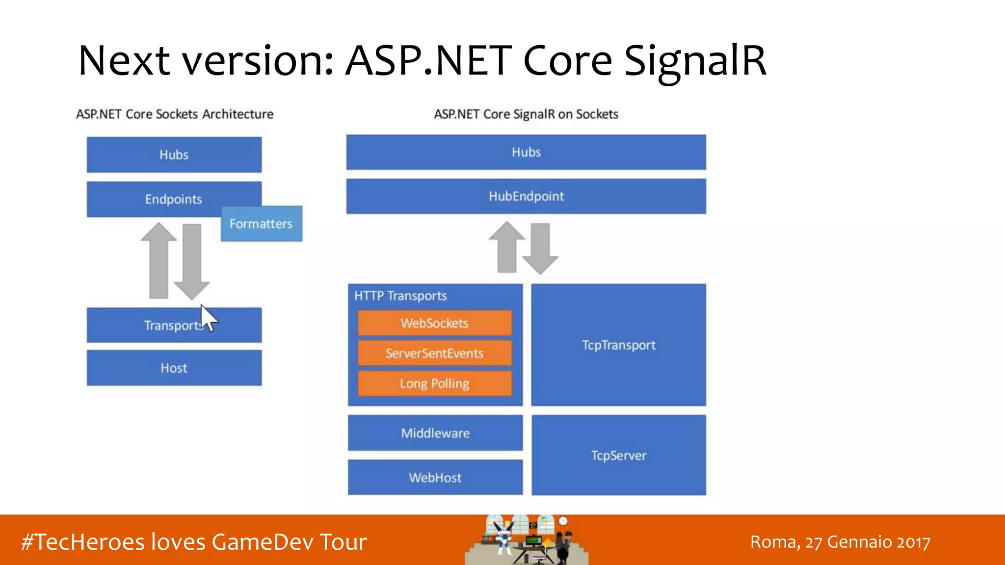 Roma, 27 Gennaio 2017#TecHeroes loves GameDev Tour
Next version: ASP.NET Core SignalR
 