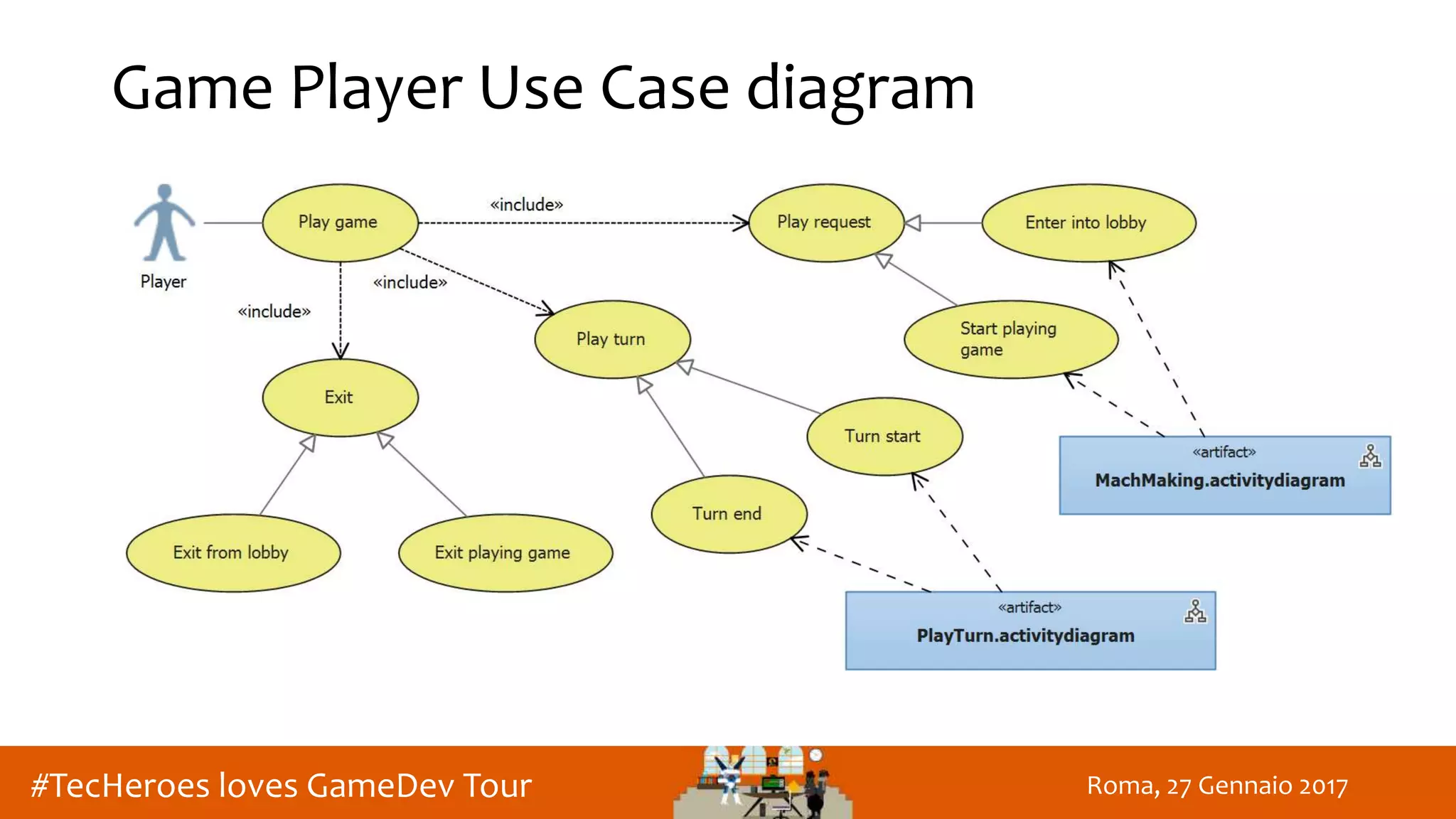 Roma, 27 Gennaio 2017#TecHeroes loves GameDev Tour
Game Player Use Case diagram
 