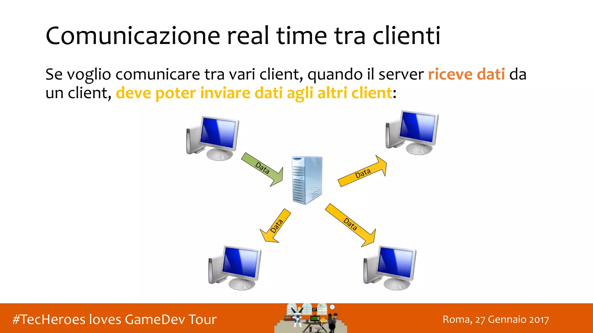 Roma, 27 Gennaio 2017#TecHeroes loves GameDev Tour
Comunicazione real time tra clienti
Se voglio comunicare tra vari client, quando il server riceve dati da
un client, deve poter inviare dati agli altri client:
 