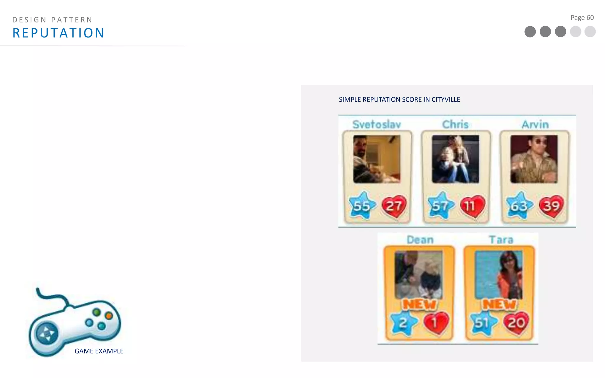 DESIGN PATTERN  gated TRIAL – FORM A TEAM TO STARTDODGE-BALL – YOU NEED A TEAM TO STARTGAME EXAMPLE