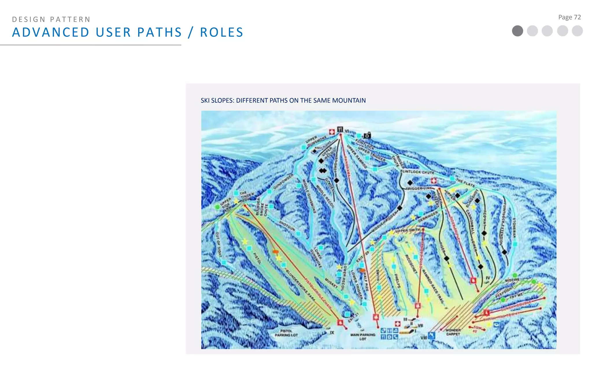 DESIGN PATTERN  REPUTATIONEBAY REPUTAION = MORE TRUSTONE UP ME FORUM REPUTAION = MORE VOTING POWER