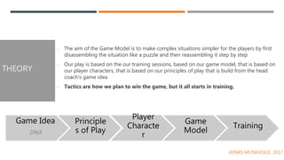 THEORY
o The aim of the Game Model is to make complex situations simpler for the players by first
disassembling the situation like a puzzle and then reassembling it step by step
o Our play is based on the our training sessions, based on our game model, that is based on
our player characters, that is based on our principles of play that is build from the head
coach’s game idea
o Tactics are how we plan to win the game, but it all starts in training.
Game Idea
DNA
Principle
s of Play
Player
Characte
r
Game
Model
Training
JONAS MUNKVOLD, 2017
 