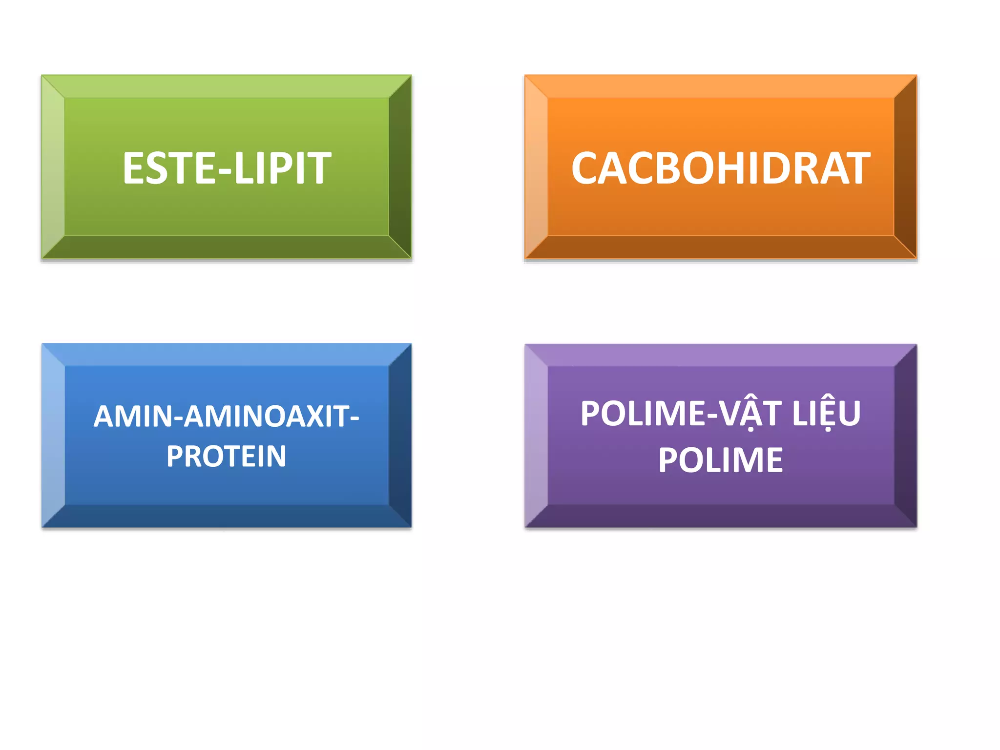 ESTE-LIPIT CACBOHIDRAT 
AMIN-AMINOAXIT-PROTEIN 
POLIME-VẬT LIỆU 
POLIME 
 