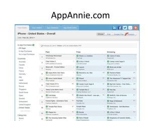 AppAnnie.com
 