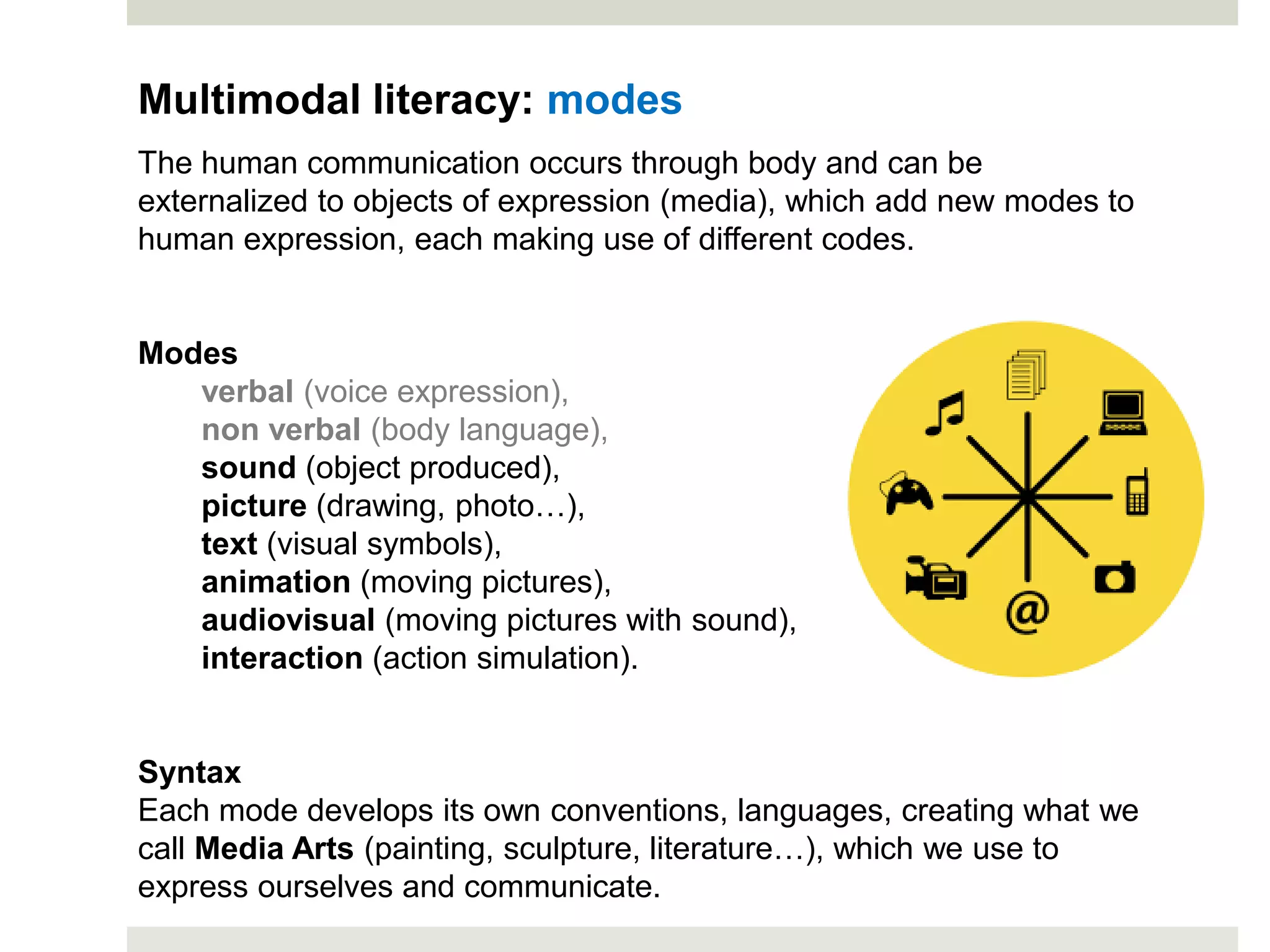 The human communication occurs through body and can be
externalized to objects of expression (media), which add new modes to
human expression, each making use of different codes.
Modes
verbal (voice expression),
non verbal (body language),
sound (object produced),
picture (drawing, photo…),
text (visual symbols),
animation (moving pictures),
audiovisual (moving pictures with sound),
interaction (action simulation).
Syntax
Each mode develops its own conventions, languages, creating what we
call Media Arts (painting, sculpture, literature…), which we use to
express ourselves and communicate.
Multimodal literacy: modes
 