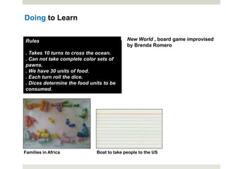 Families in Africa Boat to take people to the US
New World , board game improvised
by Brenda Romero
Doing to Learn
Rules
. Takes 10 turns to cross the ocean.
. Can not take complete color sets of
pawns.
. We have 30 units of food.
. Each turn roll the dice.
. Dices determine the food units to be
consumed.
 