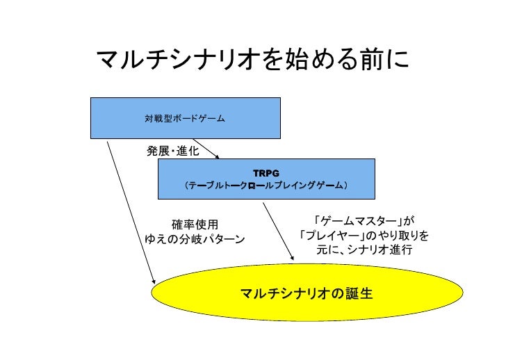 マルチシナリオの作成の基礎