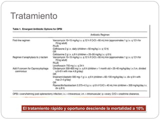 Tratamiento
El tratamiento rápido y oportuno desciende la mortalidad a 10%
 