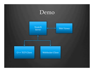Demo
NodeJS
Server
Web Viewer
C++ TCP Client WebSocket Client
 