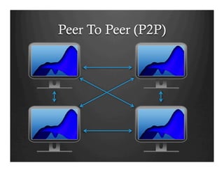 Introduction to Game Network Programming | PDF