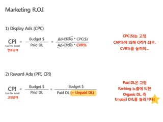 Marketing R.O.I


1) Display Ads (CPC)
                                                             CPC($)는 고정
                   Budget $       Ad Clicks * CPC($)
   CPI         =              =                           CVR%에 의해 CPI가 좌우.
Cost Per Install   Paid DL        Ad Clicks * CVR%
  변동금액                                                      CVR%을 높혀야...




2) Reward Ads (PPI, CPI)
                                                             Paid DL은 고정
                   Budget $             Budget $
   CPI         =              =                            Ranking 노출에 의한
                    Paid DL       Paid DL (+ Unpaid DL)
Cost Per Install
                                                              Organic DL, 즉
  고정금액
                                                          Unpaid D/L를 늘리거나!
 