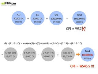 A사                 B사                 C사                   Total
            40,000 DL     +    20,000 DL     +   100,000 DL     =         160,000 DL
             CPI 350           CPI 300           CPI 400                6,000만원



                                                                CPI = 375 ?     X

    cf) n(A∪B∪C) = n(A)+n(B)+n(C)-n(A∩B)-n(B∩C)-n(C∩A)+n(A∩B∩C)


                                                                                      Total
    A-B간 중복             B-C간 중복            C-A간 중복            ABC 중복
-                 -                  -                  +                        110,000 DL
     12,000 DL          18,000 DL          30,000 DL          10,000 DL
                                                                                     6,000만원



                                                                    CPI = 545.5 !!!
 
