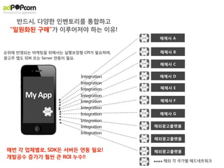 반드시, 다양한 인벤토리를 통합하고
  “일원화된 구매”가 이루어져야 하는 이유!
                                         매체사 A


순위에 반영되는 마케팅을 위해서는 실행보장형 CPI가 필요하며,      매체사 B
광고주 앱도 SDK 또는 Server 연동이 필요.
                                         매체사 C


                         Integration     매체사 D
                         Integration
                         Integration     매체사 E

       My	
  App         Integration
                         Integration     매체사 F
                         Integration
                         Integration     매체사 G
                         Integration
                         Integration   해외광고플랫폼
                         Integration
                                       해외광고플랫폼

매번 각 업체별로, SDK든 서버든 연동 필요!             해외광고플랫폼
개발공수 증가가 훨씬 큰 ROI 누수!!
                                       ....   해외 각 국가별 애드네트워크
 