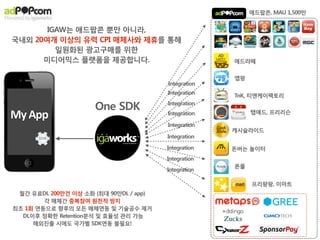 애드팝콘, MAU 1,500만


       IGAW는 애드팝콘 뿐만 아니라,
국내외 20여개 이상의 유력 CPI 매체사와 제휴를 통해
         일원화된 광고구매를 위한
      미디어믹스 플랫폼을 제공합니다.                               애드라떼


                                                      앱팡
                                        Integration
                                        Integration   TnK, 티엔케이팩토리

                     One SDK            Integration

My	
  App                               Integration        탭애드, 프리리슨

                                        Integration
                                                      캐시슬라이드
                                        Integration

                                        Integration   돈버는 놀이터
                                        Integration
                                                      폰플
                                        Integration

                                                           프리팡팡, 이마트
 월간 유료DL 200만건 이상 소화 (최대 90만DL / app)
        각 매체간 중복참여 원천적 방지
최초 1회 연동으로 향후의 모든 매체연동 및 기술공수 제거
  DL이후 정확한 Retention분석 및 효율성 관리 가능
     해외진출 시에도 국가별 SDK연동 불필요!
 