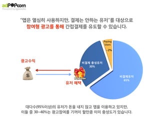  
2) Like(좋아요) 또는 팔로워 1명당 과금                                                                                                           자연증가	
 