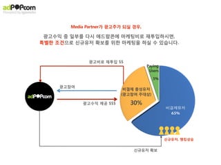 “앱은 열심히 사용하지만, 결제는 안하는 유저”를 대상으로
  참여형 광고를 통해 간접결제를 유도할 수 있습니다.


                                   Paying
                                    Users

                                    ~2%


광고수익                    비결제 충성유저
                           30%


                                            비결제유저
                                             65%
                유저 혜택




 대다수(95%이상)의 유저가 돈을 내지 않고 앱을 이용하고 있지만,
이들 중 30~40%는 광고참여를 기꺼이 할만큼 이미 충성도가 있습니다.
 