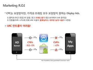 Marketing R.O.I

 * CPC는 보장받지만, 가격과 트래킹 모두 보장받지 못하는 Display Ads.
  1) 클릭과 DL간 연결고리 없음. 광고 트래킹 불가 (앱스토어에서 Link 끊어짐)
  2) 전환율(CVR: ±2%)에 의해 UAC 비용이 불확실하고, 대부분 높게 나옴(3~5천원)


 > UAC 컨트롤이 어려움!



                    O                                 X
                         Link                                Link



        AD	
        CTR%                           CVR%                    My	
  
       Banner     : 0.1~1%                         : ±2%                  Apps
                    O
                         Link                                Link




                                Not Trackable & Not guaranteed Conversion rate%
 
