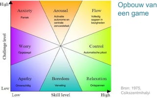 Opbouw van
een gamePaniek Activatie
autonome en
centrale
zenuwstelsel
Volledig
opgaan in
bezigheden
Bron: 1975,
Csikszentmihalyi
Automatische pilootOpgejaagd
OntspannenOnverschillig Verveling
 