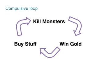 Compulsive loop
 