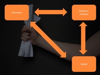 Plattform-
Anbieter
Spieler
Developer
 