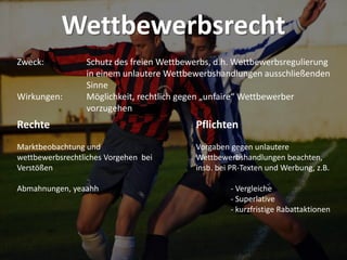 Wettbewerbsrecht
Zweck: Schutz des freien Wettbewerbs, d.h. Wettbewerbsregulierung
in einem unlautere Wettbewerbshandlungen ausschließenden
Sinne
Wirkungen: Möglichkeit, rechtlich gegen „unfaire“ Wettbewerber
vorzugehen
Rechte
Marktbeobachtung und
wettbewerbsrechtliches Vorgehen bei
Verstößen
Abmahnungen, yeaahh
Pflichten
Vorgaben gegen unlautere
Wettbewerbshandlungen beachten,
insb. bei PR-Texten und Werbung, z.B.
- Vergleiche
- Superlative
- kurzfristige Rabattaktionen
 