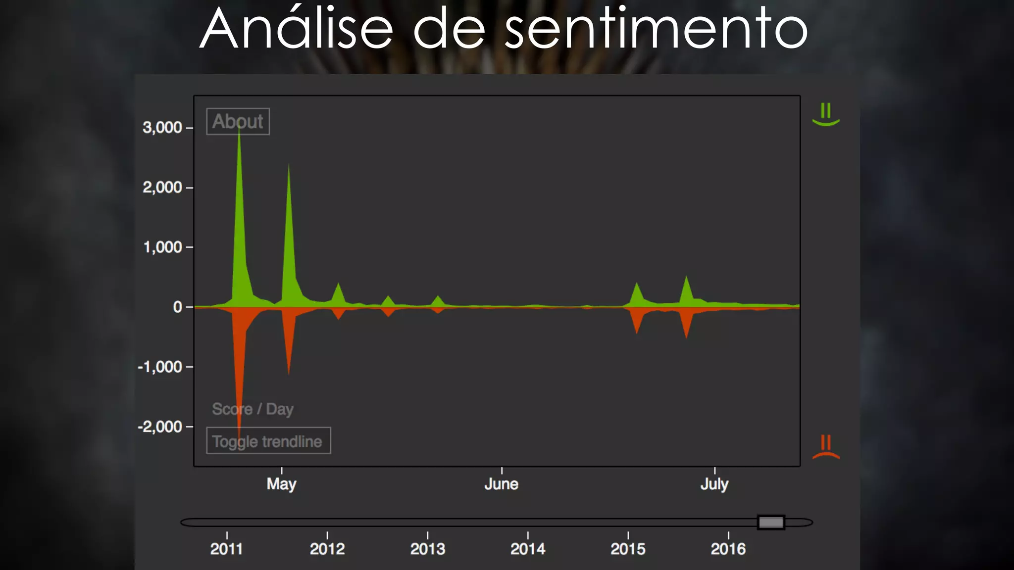 Análise de sentimento
 