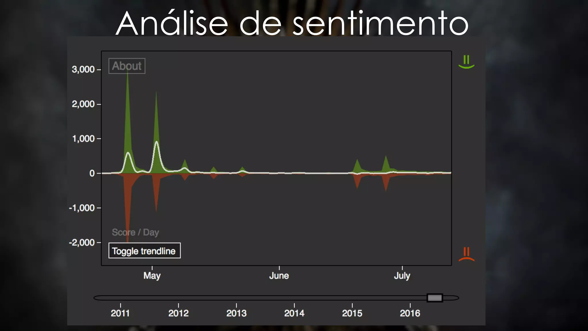 Análise de sentimento
 