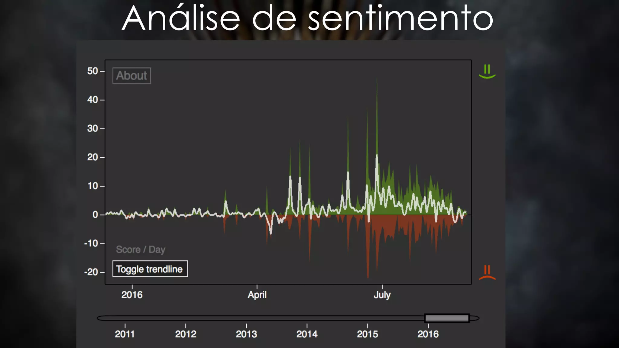 Análise de sentimento
 