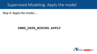 Supervised Modeling: Apply the model
Step 4: Apply the model….
DBMS_DATA_MINING.APPLY
 