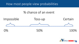 How most people view probabilities
% chance of an event
0% 100%50%
Impossible CertainToss-up
 