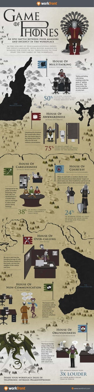 Infographic: Game of Phones
