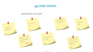 © Interaktiv GmbH 10 |
Quests / Missions /Team quests
GAME DESIGN
 