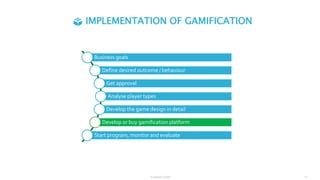 Business goals
Define desired outcome / behaviour
Get approval
Analyse player types
Develop the game design in detail
Develop or buy gamification platform
Start program, monitor and evaluate
© Interaktiv GmbH 5 |
IMPLEMENTATION OF GAMIFICATION
 