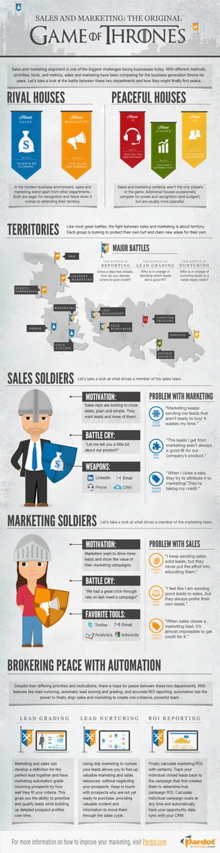 Sales and Marketing: The Original Game of Thrones [Infographic]