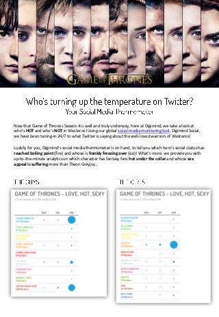 Now that Game of Thrones Season 4 is well and truly underway, here at Digimind, we take a look at
who’s HOT and who’s NOT in Westeros! Using our global social media monitoring tool, Digimind Social,
we have been tuning-in 24/7 to what Twitter is saying about the well-loved warriors of Westeros!
Luckily for you, Digimind’s social media thermometer is on hand, to tell you which hero’s social status has
reached boiling point (fire) and whose is frankly freezing over (ice)! What’s more, we provide you with
up-to-the-minute analytics on which character has fantasy fans hot under the collar and whose sex
appeal is suffering more than Theon Greyjoy…
 