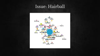 Issue: Hairball
 
