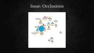 Issue: Occlusions
 