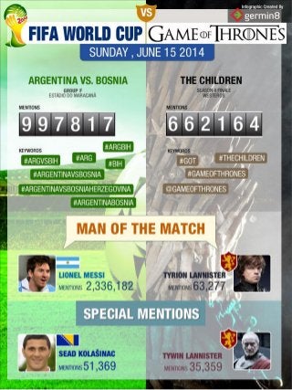 Game of Thrones Vs World Cup 2014