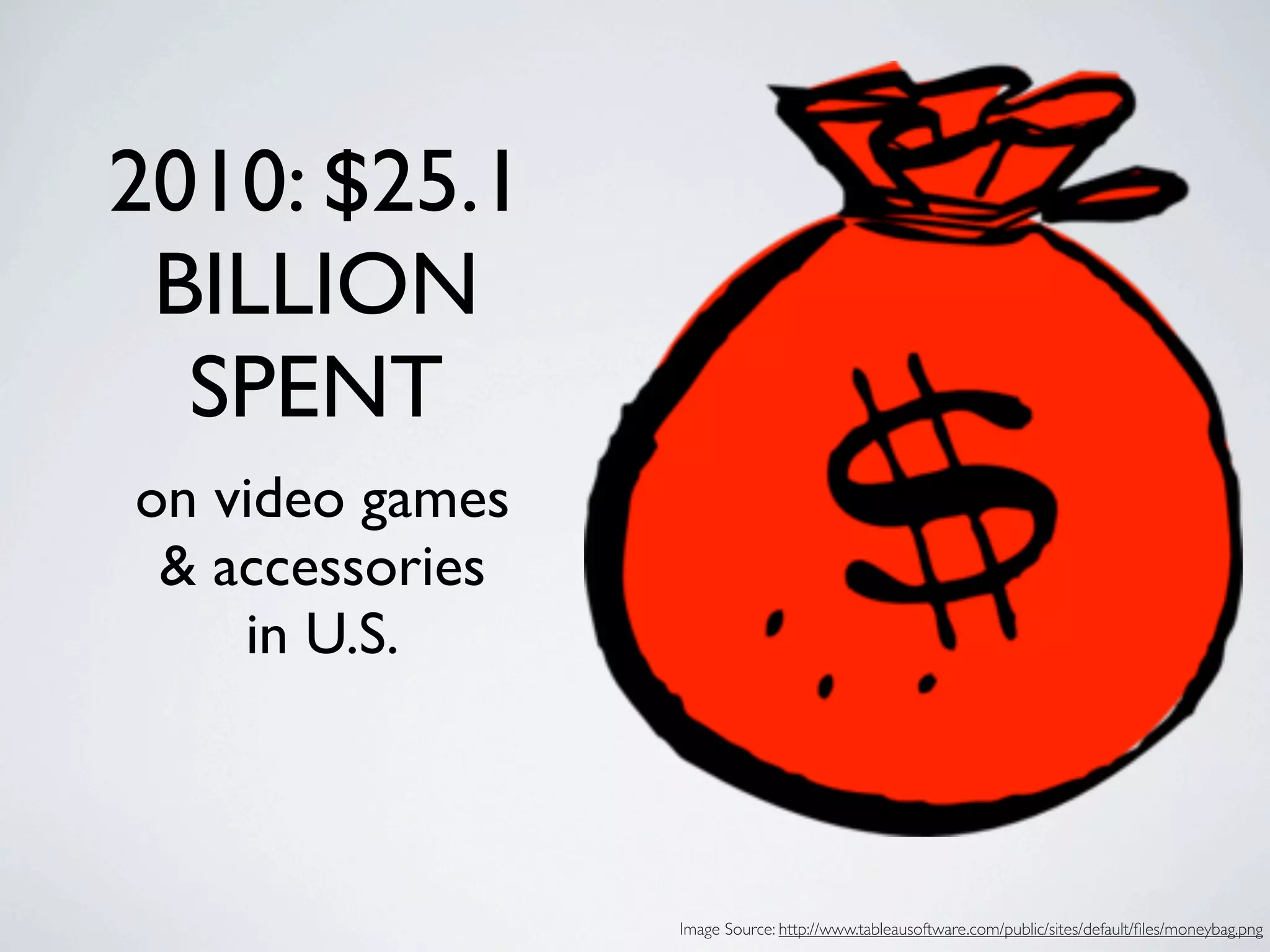 2010: $25.1
 BILLION
  SPENT
on video games
 & accessories
    in U.S.



                 Image Source: http://www.tableausoftware.com/public/sites/default/ﬁles/moneybag.png
 