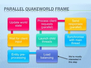 PARALLEL QUAKEWORLD FRAME
We’re mostly
interested in
this step
 