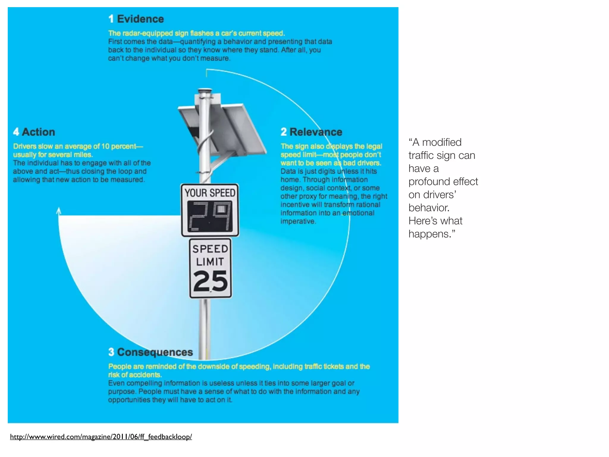 “A modiﬁed
                                                         trafﬁc sign can
                                                         have a
                                                         profound effect
                                                         on drivers’
                                                         behavior.
                                                         Here’s what
                                                         happens.”




http://www.wired.com/magazine/2011/06/ff_feedbackloop/
 
